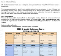 2024 Term 1 Week 6